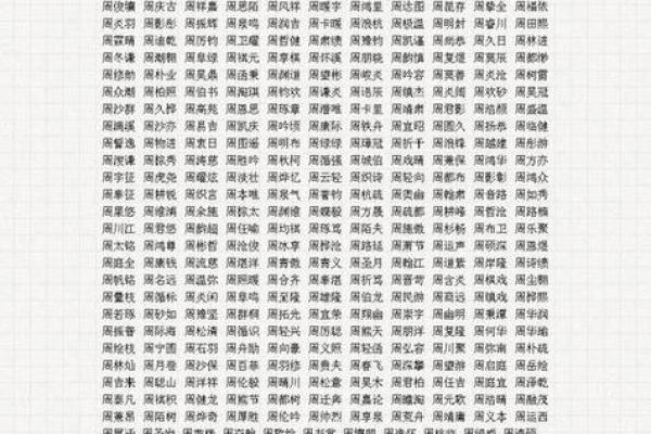 名字对生辰八字的影响，如何选择最合适的名字