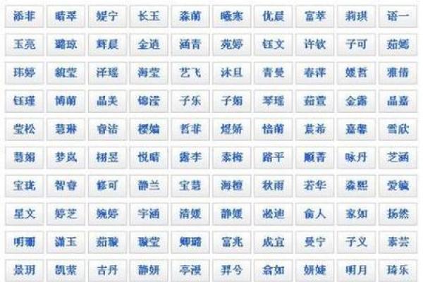 周易起名网免费取名指南，助你选出幸运名字