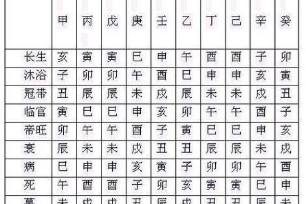八字旺衰揭秘：如何通过命理看出你的运势变化