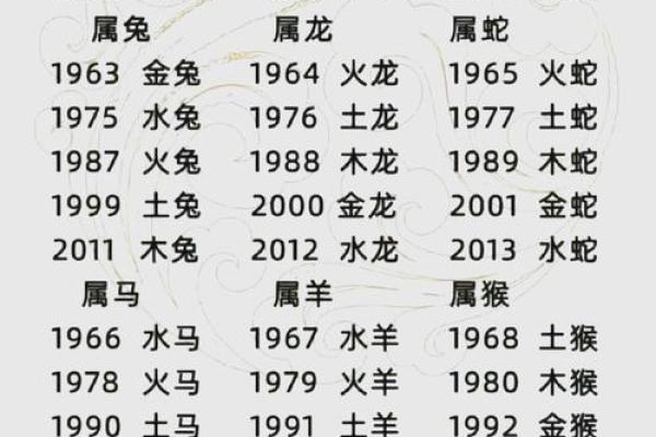 属鸡的本命年会遇到什么样的财运机会