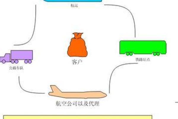 如何通过命名塑造货运公司的行业特色