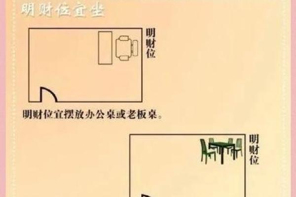 金牛区家居风水方位对运势的影响与优化方法