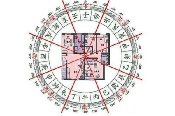 金牛区家居风水方位对运势的影响与优化方法