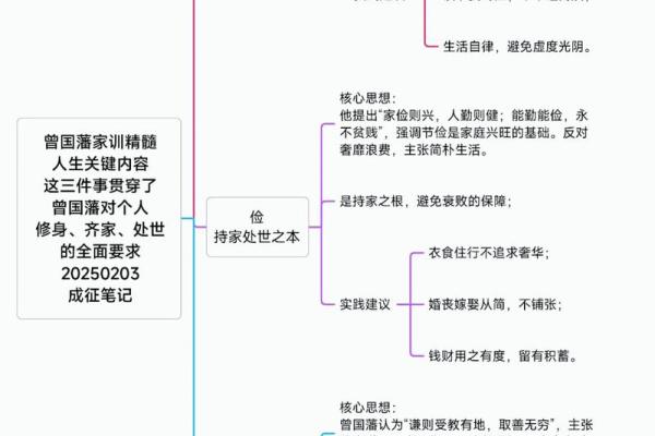 儒学精髓与风水卜卦：曾国藩的思想探析