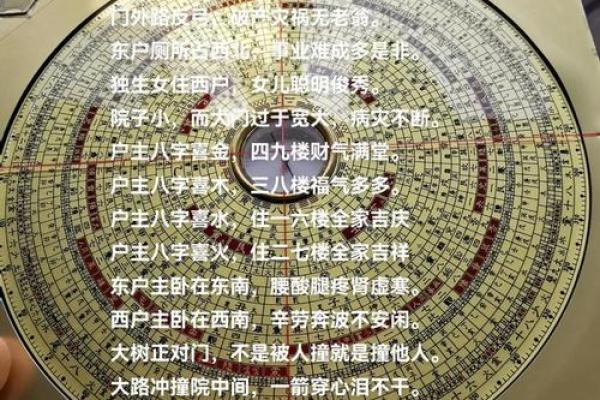 宋韶光家居风水五大要素解析