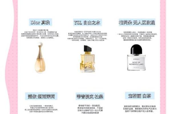 风水与香氛的完美结合：招财香水的秘诀