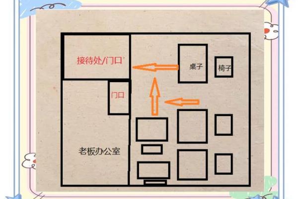 改善中山办公环境的风水布局方法