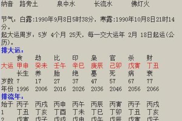 农历流年解析，你的命运早已注定