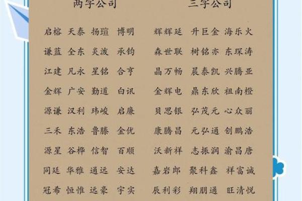 中国公司起名技巧与创意建议