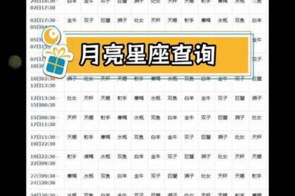 你知道农历属于哪个星座吗？