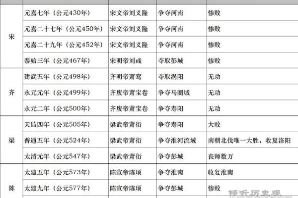 从三国到历史：解读那个动荡的时代