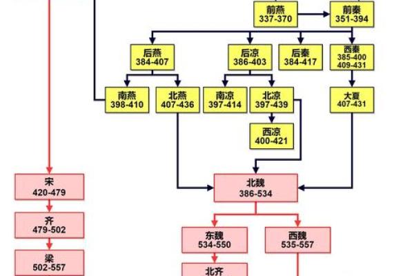 从三国到历史：解读那个动荡的时代