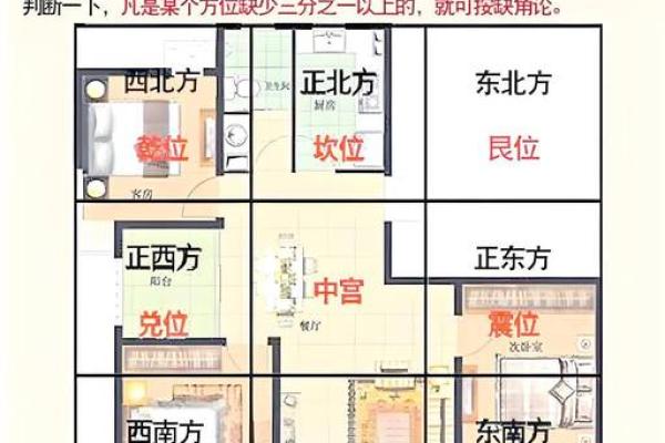 买房风水常见问题及化解方法