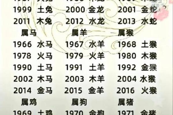 鼠与其他生肖的缘分，哪些配对最和谐