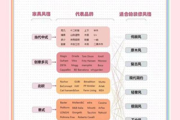 打造风水办公空间 贵州家具选购指南