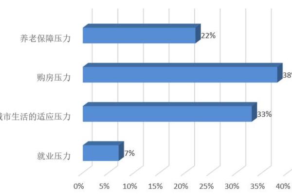 本命年牛女如何管理压力