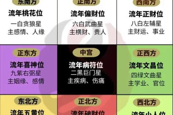 家庭招财风水布局技巧与注意事项