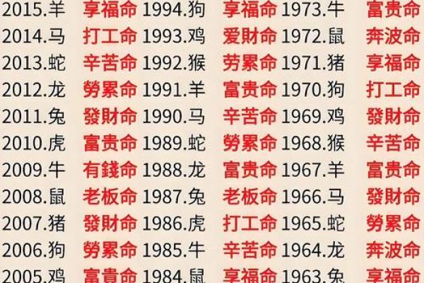 什么样的命才算是好命？命运解析与生活智慧