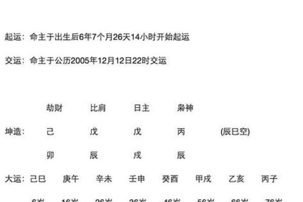 生辰八字解析：如何利用命运提升事业运