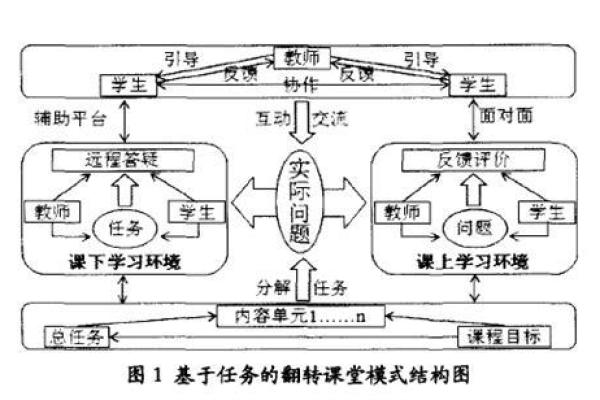引星入命的概念与实践解析