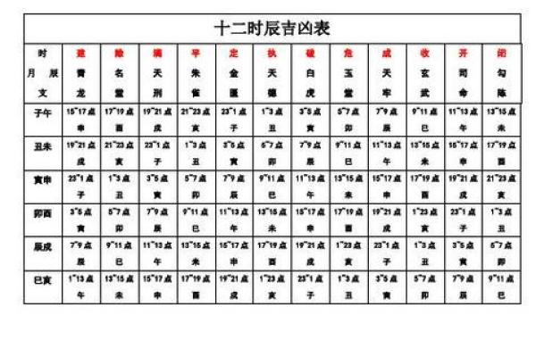 易学大师亲授：万年历预测，洞悉人生吉凶