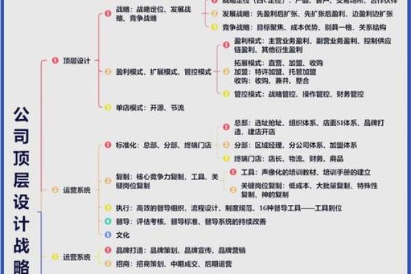 优化总部风水布局，助力企业实现长远发展