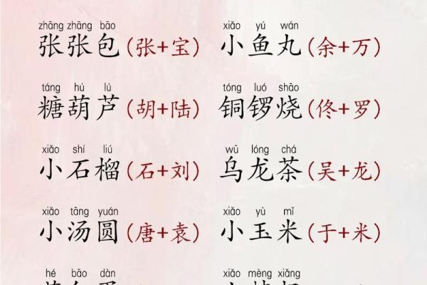 如何利用周易起名网为宝宝取个吉祥名字