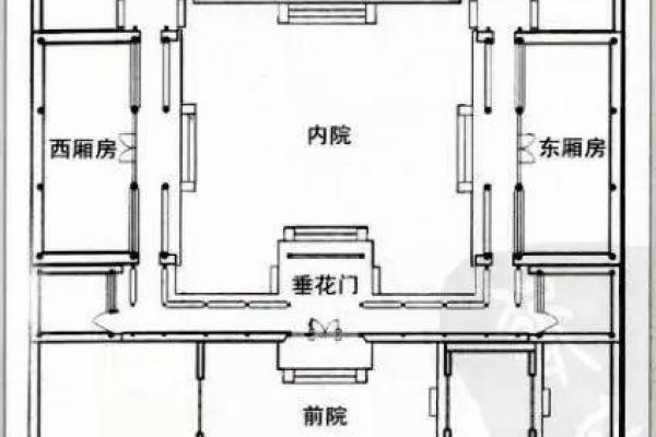 古宅风水与历史：一窥古代建筑的风水布局