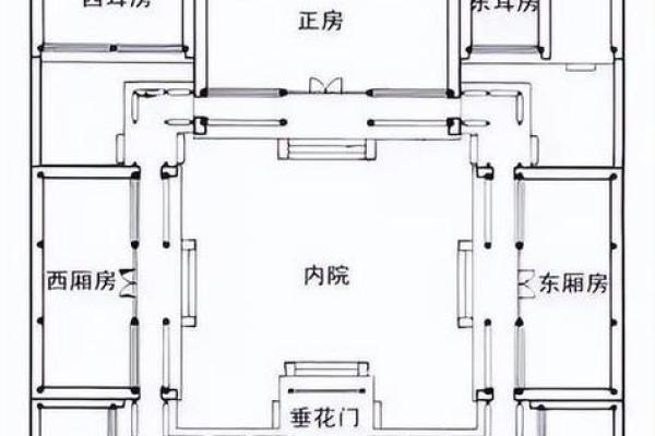 古宅风水与历史：一窥古代建筑的风水布局