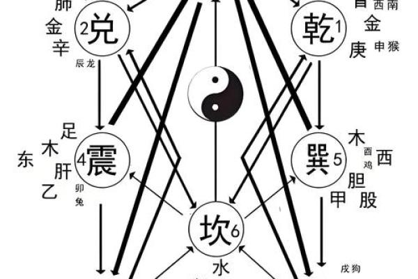 风水在中国文化中的独特地位与影响