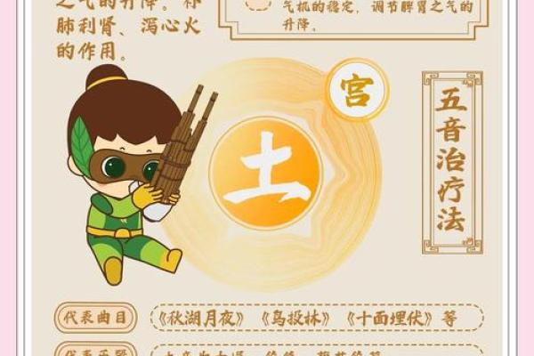 声与五行：如何通过五行理论提升声音的力量