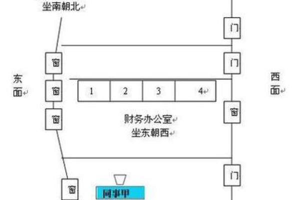 提升办公室运势 办公室电脑风水调整技巧