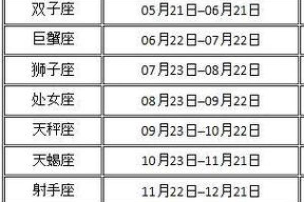 农历十月二十八出生的你属于哪个星座？