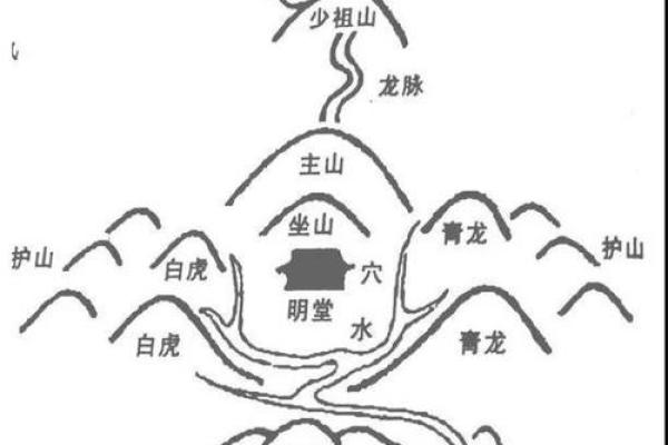 探讨杨公风水在现代住宅布局中的重要性