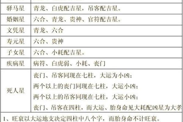 八字论坛讨论：揭秘命理学中的关键技巧