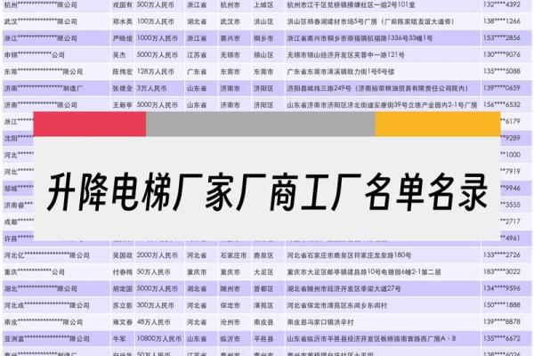 电梯行业公司命名：简单、高效、富有辨识度