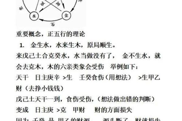 五行与命理：揭开五行命理的奥秘与应用
