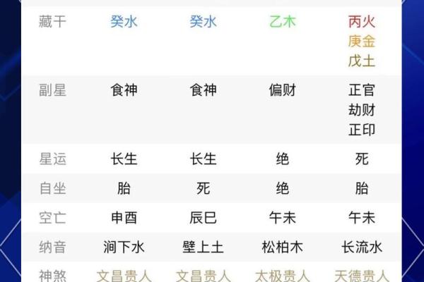 食神多的八字解析：如何利用食神提升运势