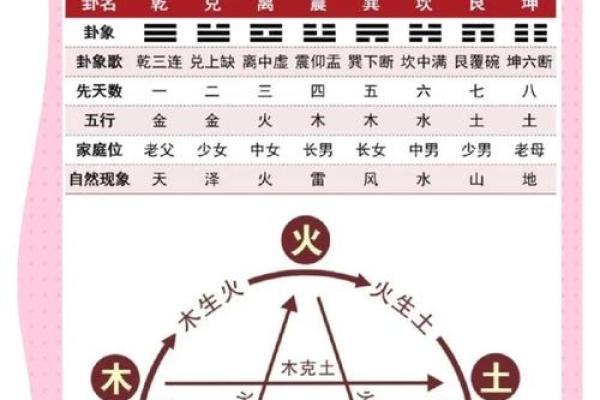 五行相合化的奥秘：如何利用五行关系提升生活运势