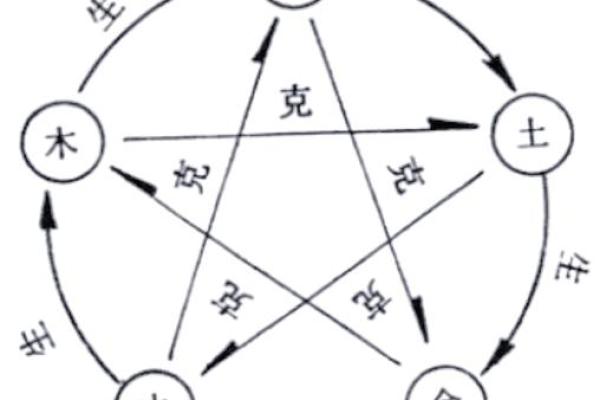 五行相合化的奥秘：如何利用五行关系提升生活运势