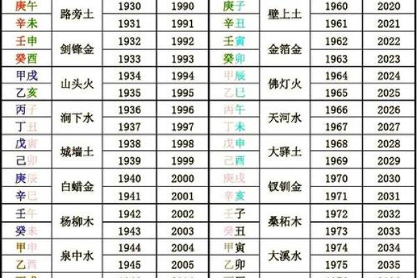 揭秘生辰八字：如何通过八字看出你的命运走向
