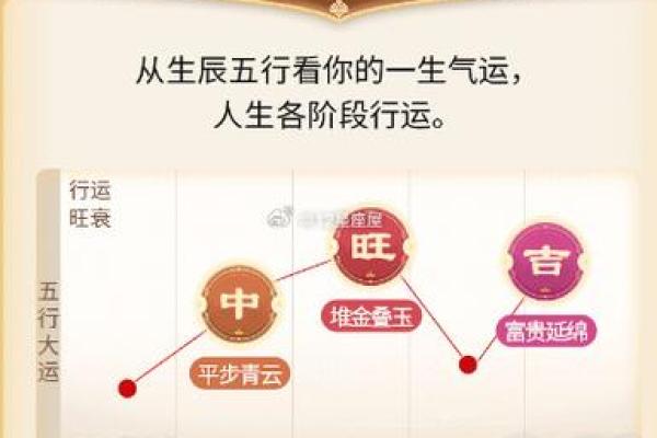 五行分析：如何把握你的幸运与挑战