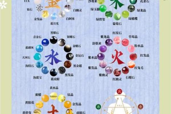 五行分析：如何把握你的幸运与挑战