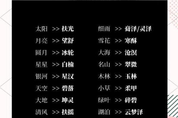 起名字的艺术：如何让名字充满寓意与力量