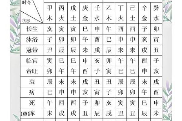 生辰八字解析：你的一生注定如何发展