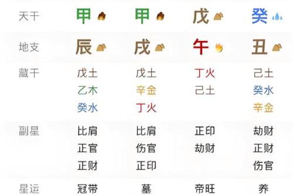 生辰八字解析：你的一生注定如何发展