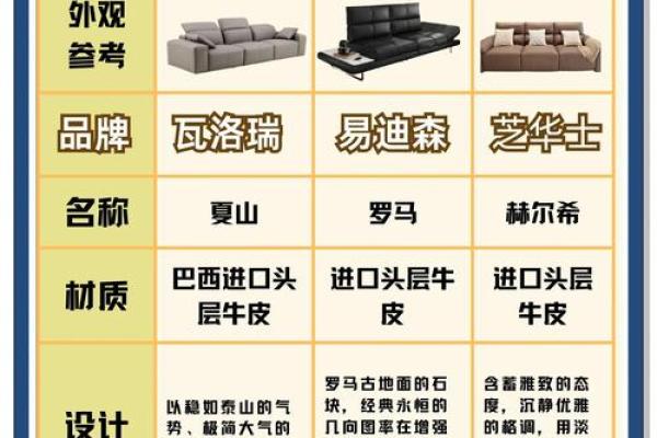 沙发在家居风水中的正确摆放与选择指南