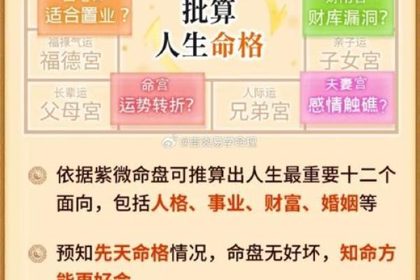 免费生辰八字算交运，揭示你未来的财富和运势走向！