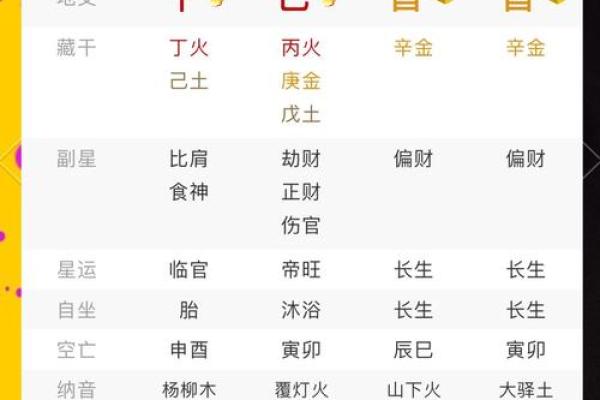 八字身宫解析：如何通过身宫揭示个人命运特点