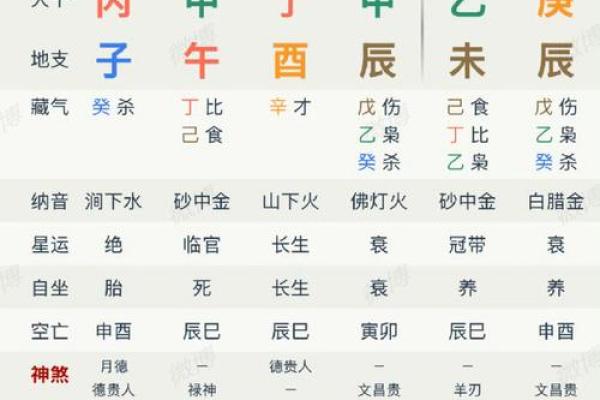 揭秘皇帝生辰八字：影响一生的命运密码